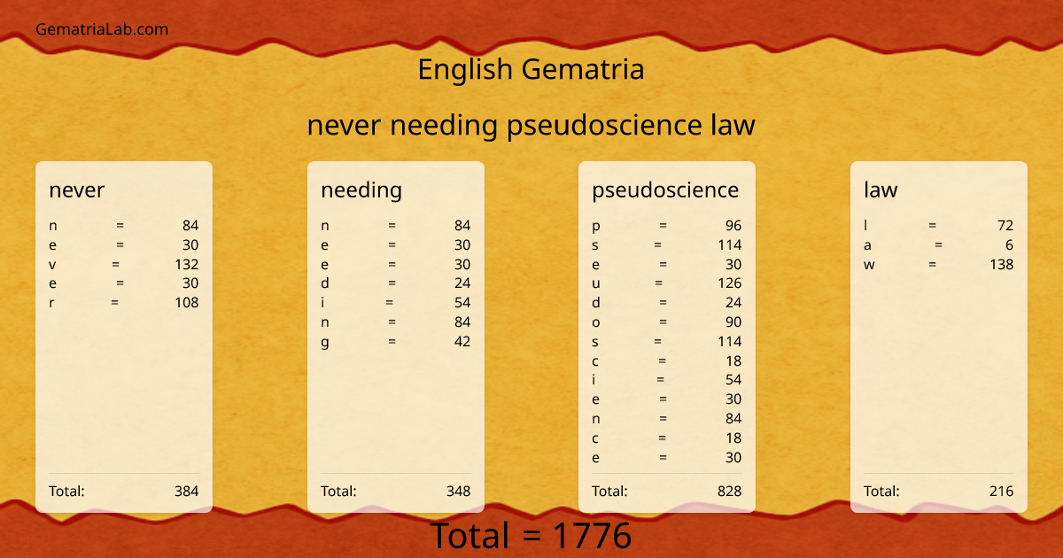 never needing pseudoscience law in english Gematria